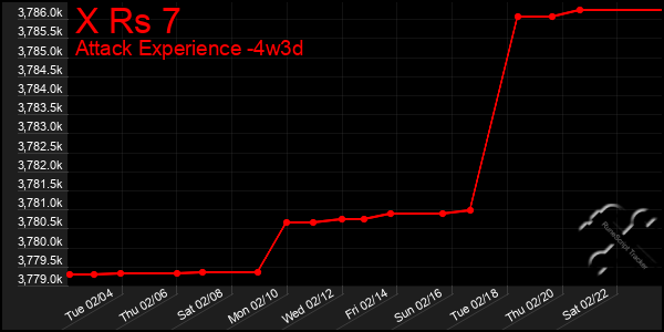 Last 31 Days Graph of X Rs 7