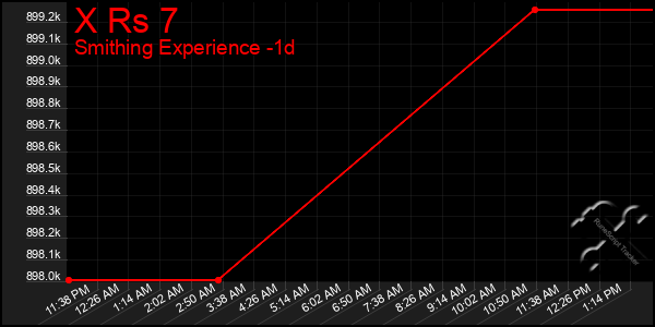 Last 24 Hours Graph of X Rs 7