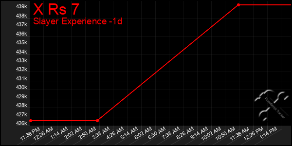 Last 24 Hours Graph of X Rs 7