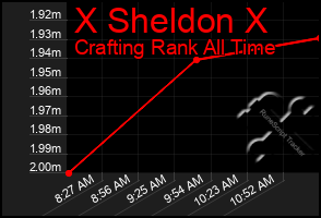 Total Graph of X Sheldon X