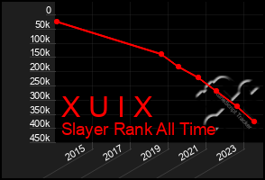 Total Graph of X U I X