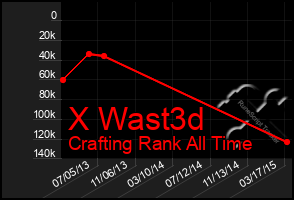 Total Graph of X Wast3d