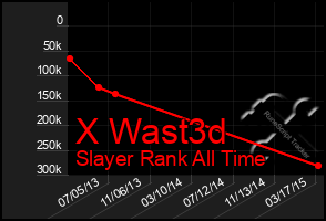 Total Graph of X Wast3d