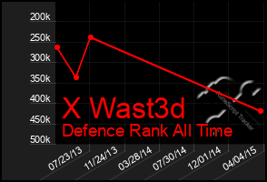 Total Graph of X Wast3d