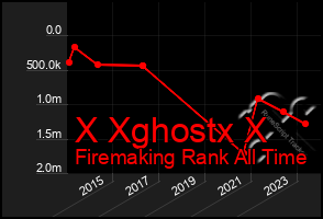 Total Graph of X Xghostx X