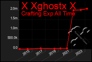 Total Graph of X Xghostx X