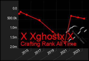 Total Graph of X Xghostx X