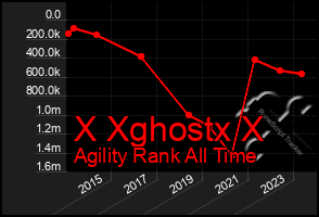 Total Graph of X Xghostx X