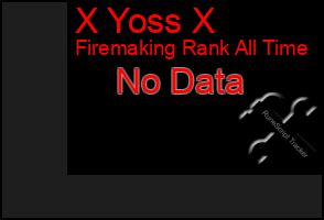 Total Graph of X Yoss X