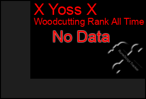 Total Graph of X Yoss X