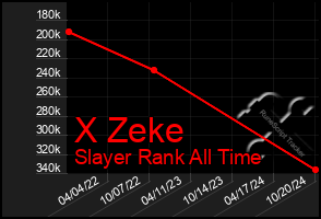 Total Graph of X Zeke