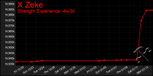 Last 31 Days Graph of X Zeke