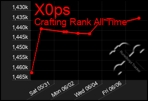 Total Graph of X0ps