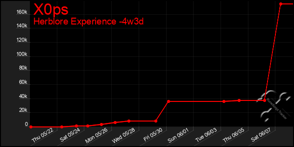 Last 31 Days Graph of X0ps
