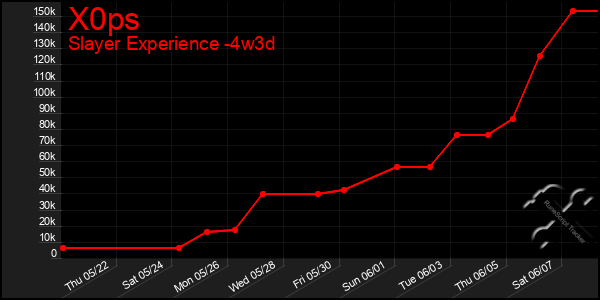Last 31 Days Graph of X0ps