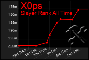 Total Graph of X0ps