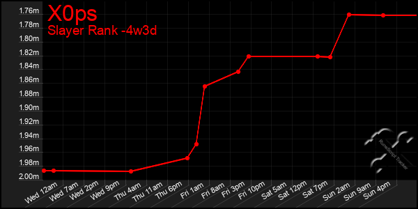 Last 31 Days Graph of X0ps