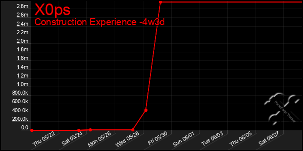 Last 31 Days Graph of X0ps