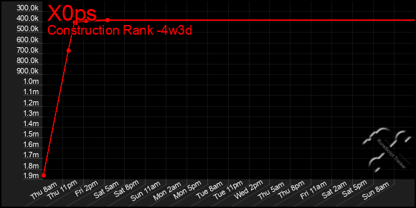 Last 31 Days Graph of X0ps