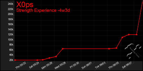 Last 31 Days Graph of X0ps