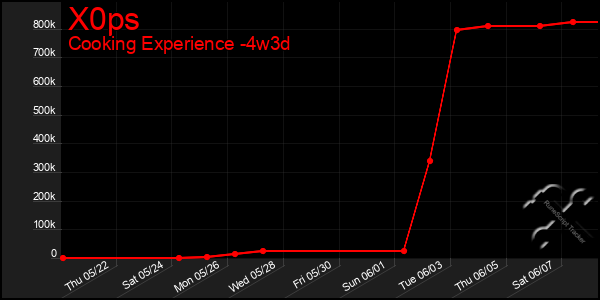 Last 31 Days Graph of X0ps