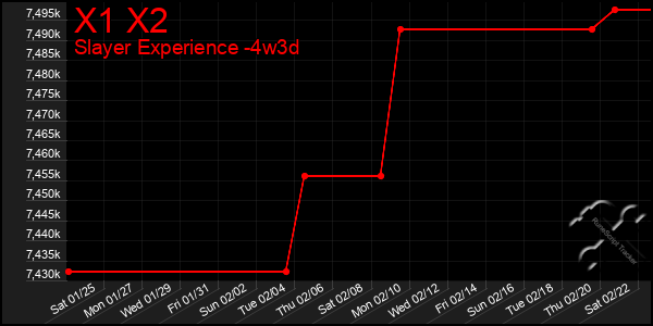 Last 31 Days Graph of X1 X2