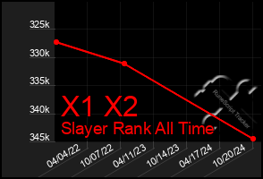 Total Graph of X1 X2