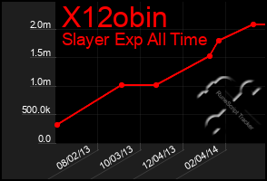 Total Graph of X12obin