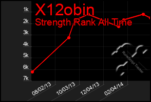 Total Graph of X12obin