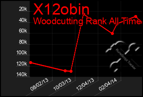 Total Graph of X12obin