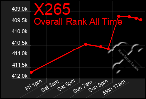 Total Graph of X265