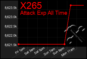 Total Graph of X265