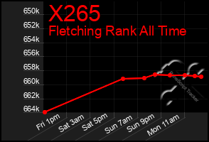 Total Graph of X265