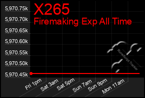 Total Graph of X265