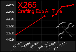 Total Graph of X265