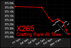 Total Graph of X265
