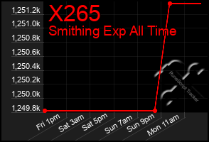 Total Graph of X265