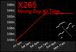 Total Graph of X265