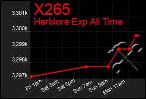 Total Graph of X265