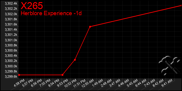 Last 24 Hours Graph of X265