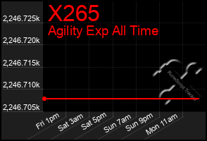 Total Graph of X265