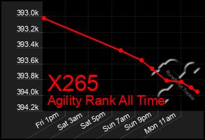 Total Graph of X265