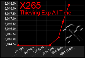 Total Graph of X265