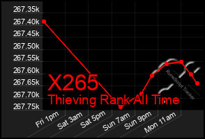 Total Graph of X265