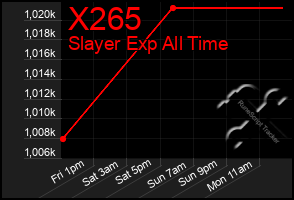 Total Graph of X265