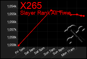Total Graph of X265