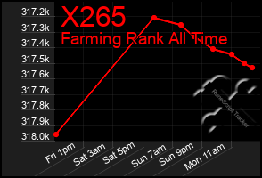Total Graph of X265