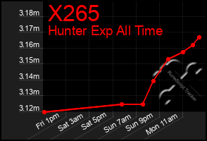 Total Graph of X265