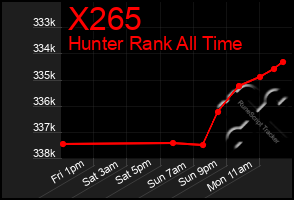 Total Graph of X265