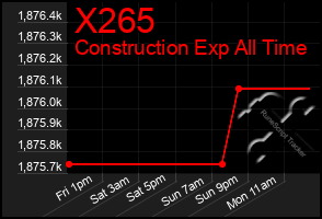 Total Graph of X265